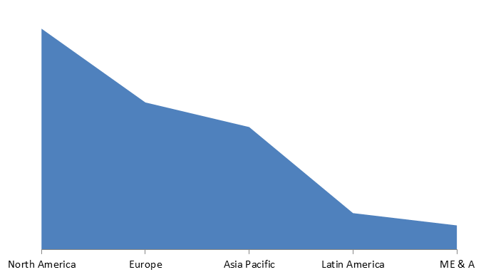 Global Industrial Catalyst Market Size, Share, Trends, Industry Statistics Report